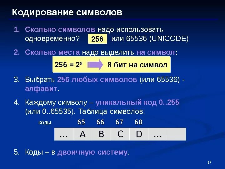 Двоичное сколько битов. Кодированные наборы символов. Кодирование символов. Кодировка Unicode. Символьная кодировка.