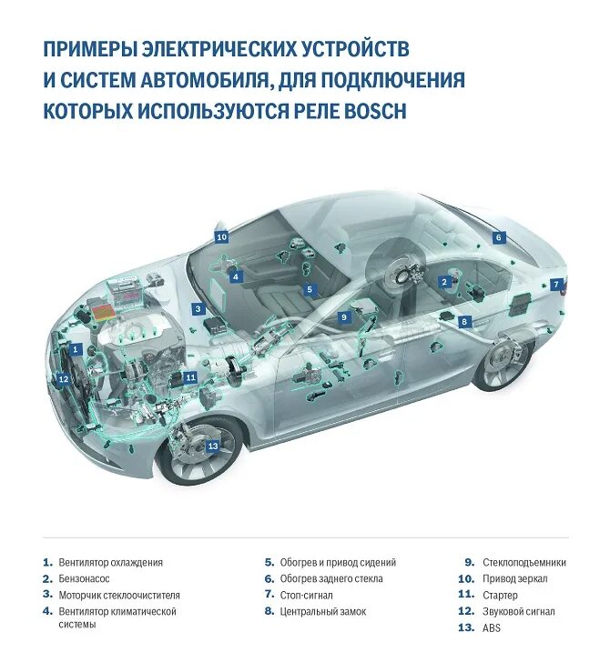 Пассивная безопасность вольво. Пассивная система безопасности автомобиля схема. 5 систем авто. Примеры мехатронных систем. Основные системы автомобиля.