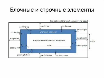 Компонент элемента