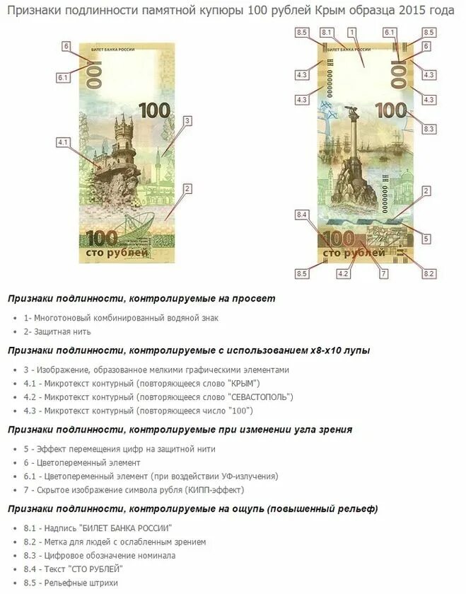 Купюра номиналом 100 рублей Крым. Степени защиты купюры 100 рублей. «Крымские» 100 рублей 2015 года. Банкнота 100 рублей Крым описание.