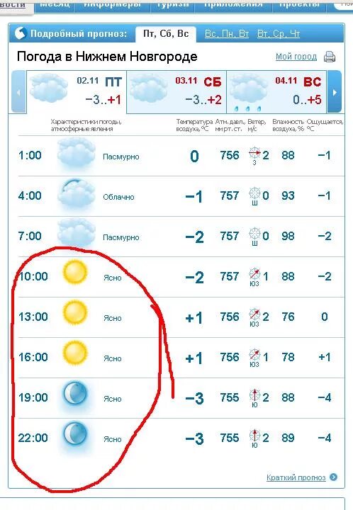 Погода завтра днем нижний новгород. Погода в Нижнем новгорл. Погода.в.гижнемновгороде.. Прогноз погоды в Нижнем Новгороде. Погода в Нижнем Новгороде сегодня.