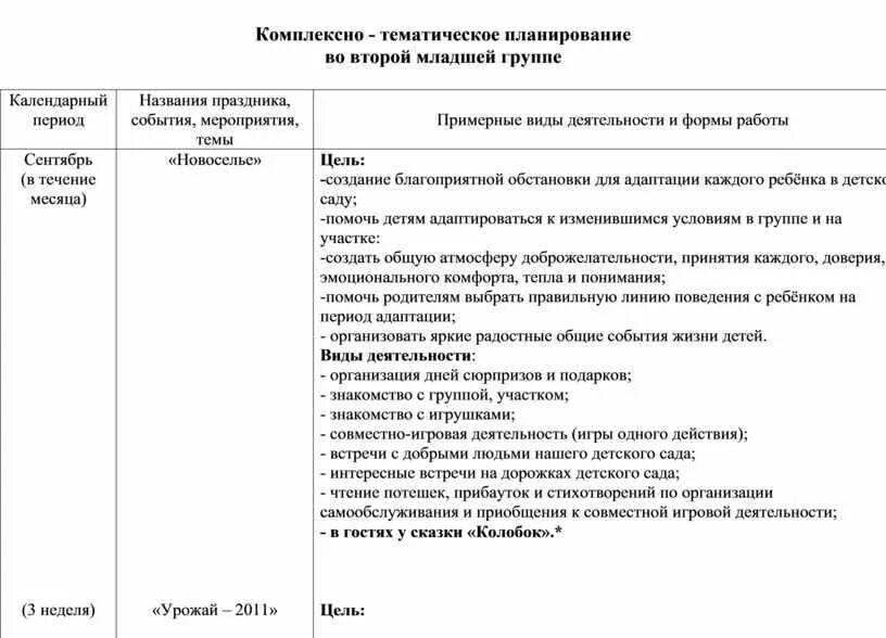 Календарно-тематическое планирование во 2 младшей группе. Календарный тематический план в младшей группе. Тематическое планирование во второй младшей группе. Комплексно тематический план. Календарное планирование неделя книги