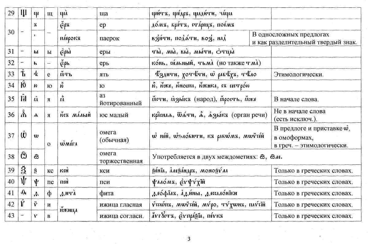 Цифры в церковнославянском языке таблица. Надстрочные знаки в церковнославянском. Церковно Славянский язык алфавит. Церковно-Славянский алфавит таблица. Двоеточие в церковнославянском