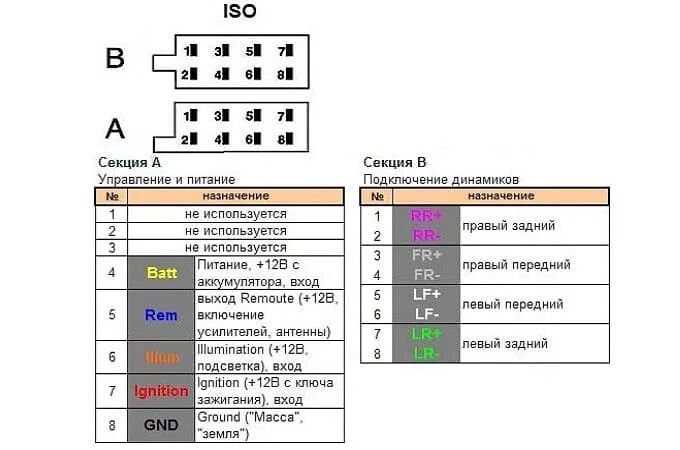 Распиновка контактов магнитолы. Разъём подключения магнитолы распиновка. Схема подключения магнитолы Приора 2. Распиновка магнитолы Приора 2. Схема проводов магнитолы Приора 1.