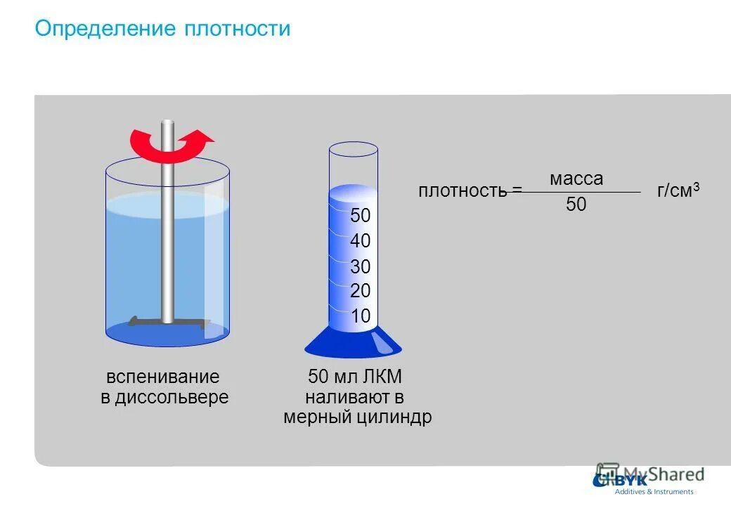 Метод определения плотности материала. Шпатлевка на 100м2 норматив. Лакокрасочные материалы плотность. Пикнометрический метод измерения плотности. Пикнометр стеклянный по гост 22524.