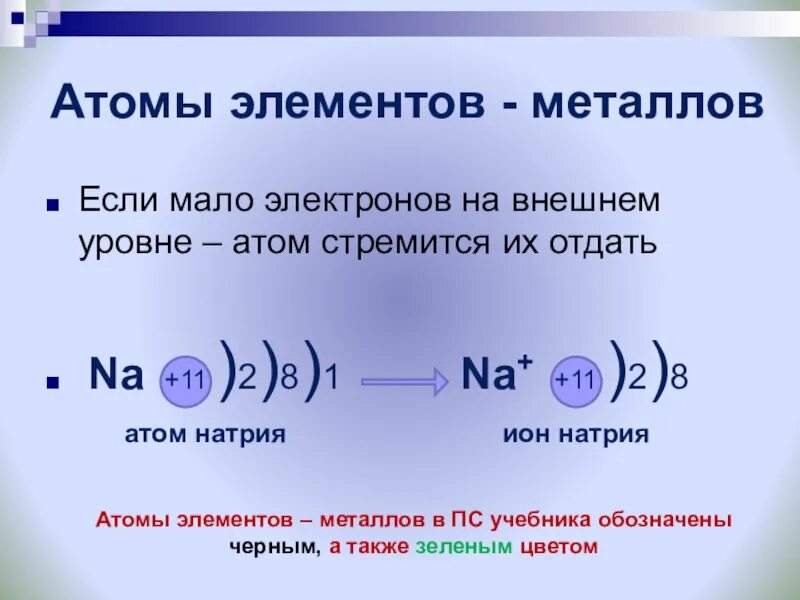 Образование Иона натрия. Образование ионов натрия. Атом натрия.