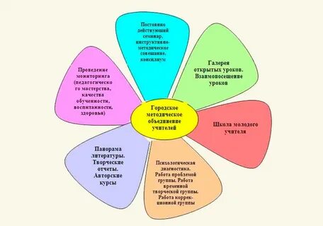 План методического объединения классных руководителей