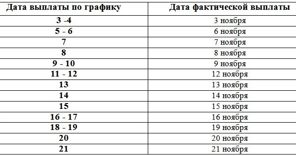 Дата выплат в марте