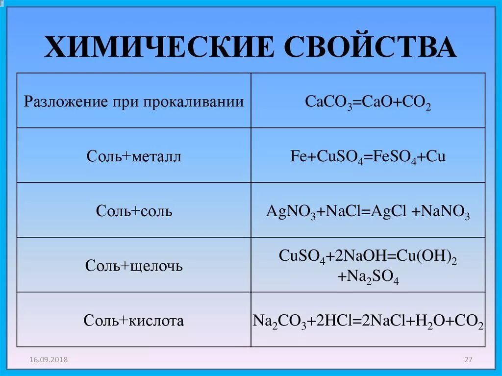 Химические свойства солей. Соли химические свойства. Химические свойства разложение. Характеристика химических свойств солей. Sio2 при нагревании разлагается