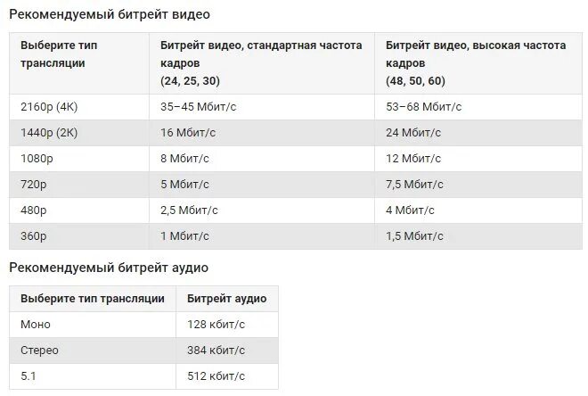 Какая скорость интернета нужна. Какая нужна скорость интернета для просмотра видео 1080.