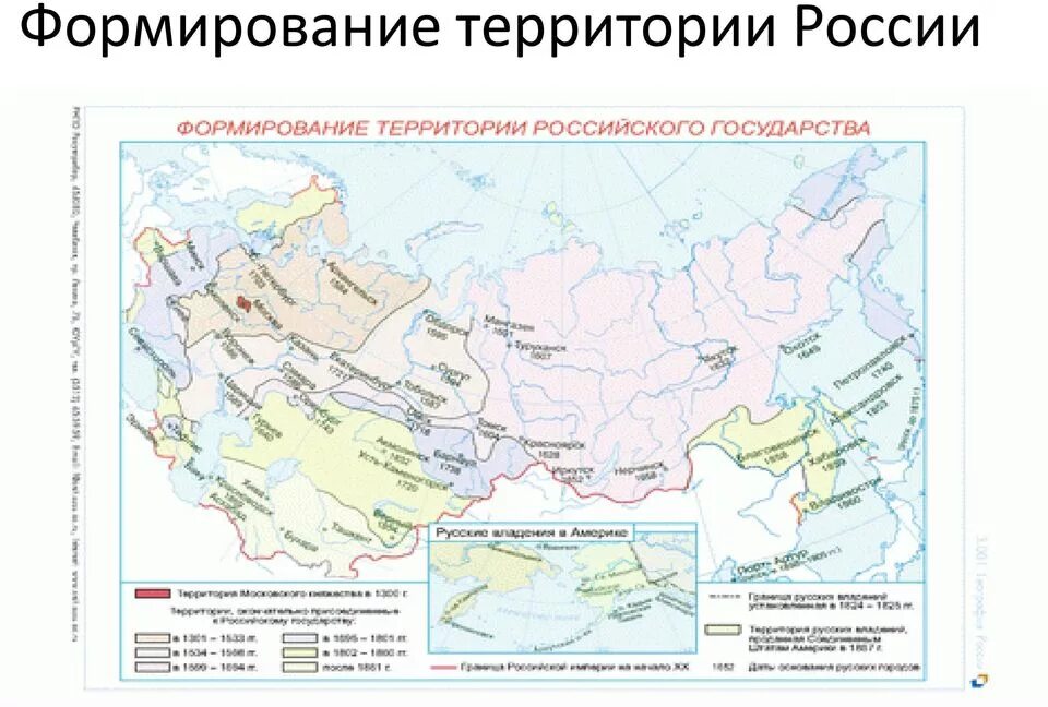 История формирования россии 8 класс