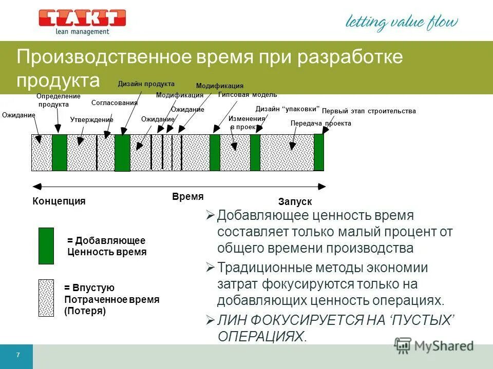 Действия добавляющие ценность. Эффективность потока создания ценности формула. Устранение потерь в бережливом производстве. Время добавляющее ценность. Сформулировать основную ценность, добавляемую каждым процессом;.