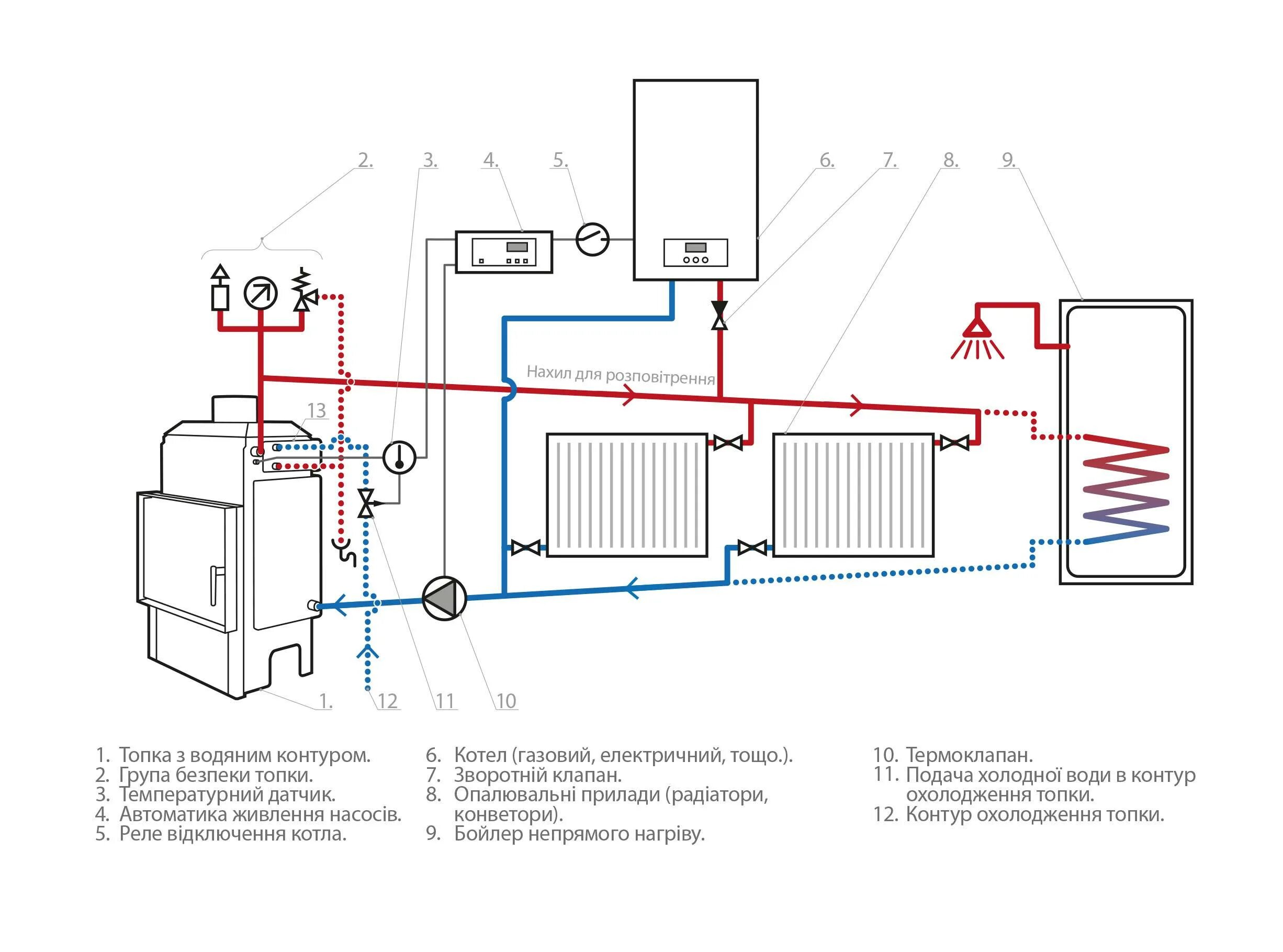 Как заполнить котел водой. Схема подключения электрического котла отопления закрытой системы. Схема подключения электрокотла к печному отоплению. Схема подключения дровяного котла к системе отопления. Схема подключения теплообменника отопления в котельной.