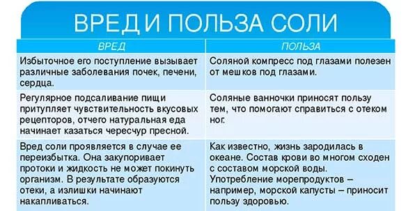 Можно есть соль. Польза соли. Польза и вред соли. Польза и вред соли для человека. Чем полезна соль для человека.