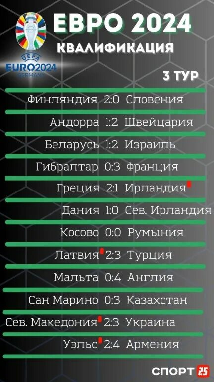 борьба чемпионат европы 2024 результаты. футбол евро 2024 таблица. борьба чемпионат европы 2024 результаты. борьба чемпионат европы 2024 результаты.