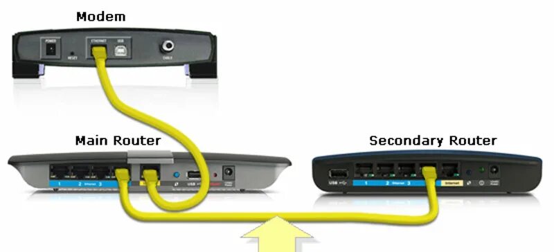 Could connect router