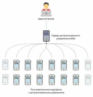 Бирюзовая система управления