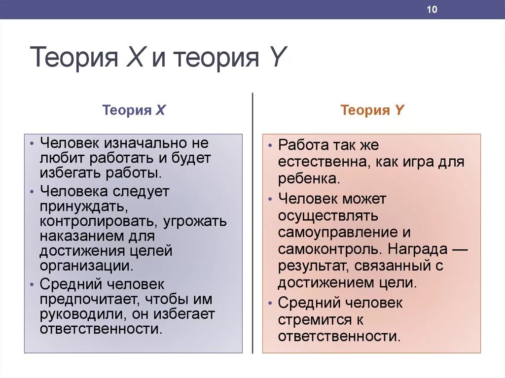 Теория 10 человека. Теория x и теория y Дугласа МАКГРЕГОРА. МАКГРЕГОР Дуглас теория х и у. Дуглас Мак Грегор теория x и y. Теория х Дугласа МАКГРЕГОРА.