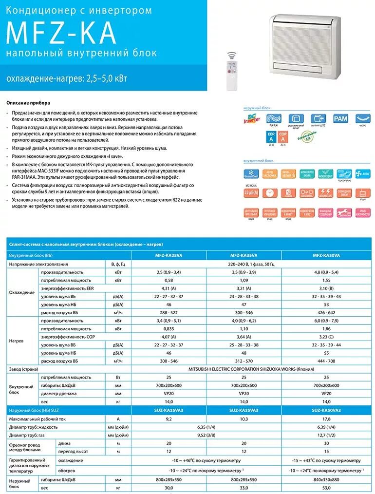 Мощность кондиционер купить