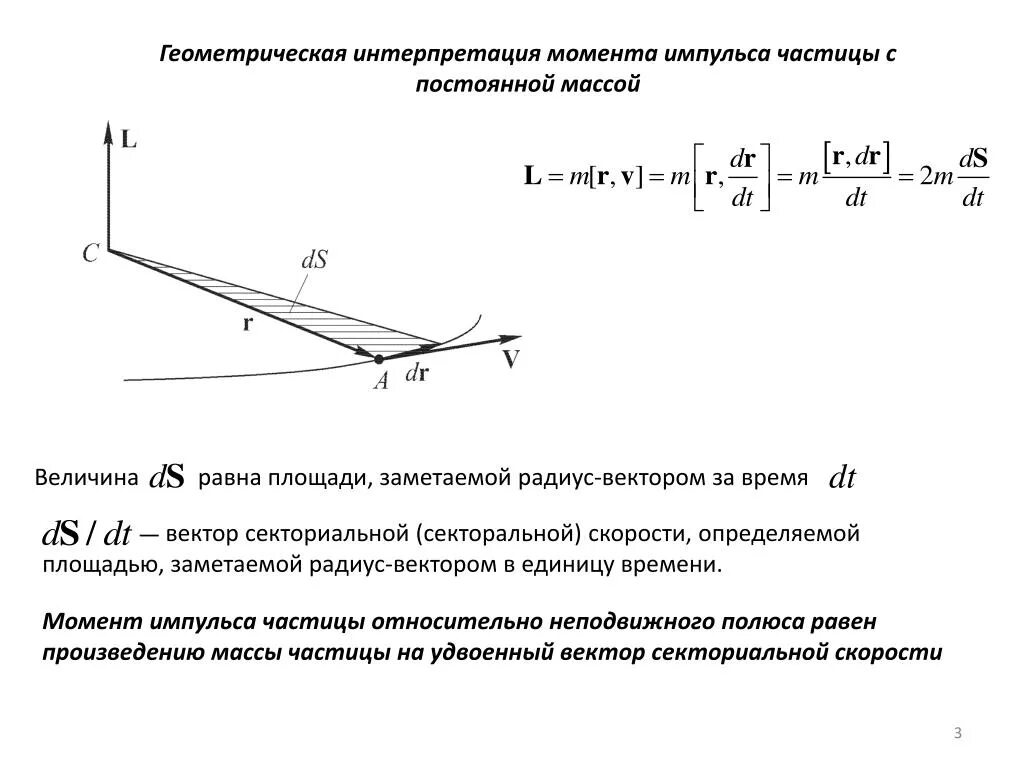 Произведение импульса на скорость. Момент импульса частицы относительно точки. Произведение импульса частицы. Вектор момента импульса частицы относительно точки. Определение момента импульса частицы относительно точки.