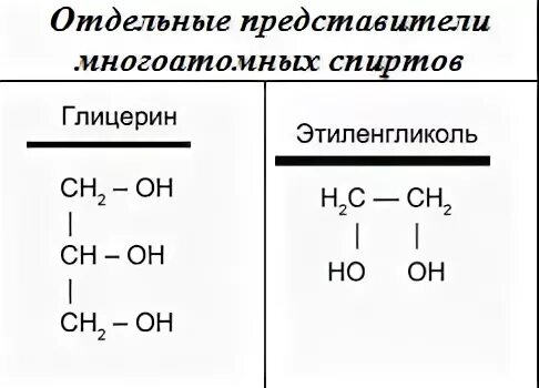 Отдельные представители многоатомных спиртов. Отдельные представители спиртов. Гомологический ряд многоатомных спиртов.