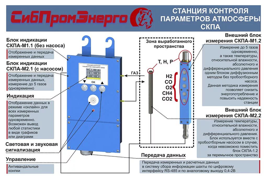 Блок контроля параметров. Контроллер авр. Солемер сл5. Блок контроля параметров. J367 блок управления для контроля аккумуляторной батареи.