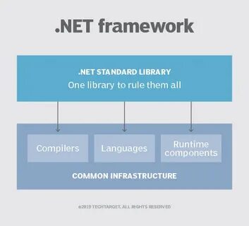 Define framework