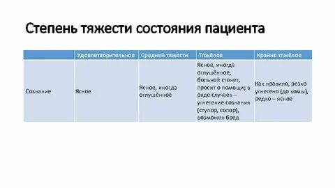 Состояние тяжесть в голове