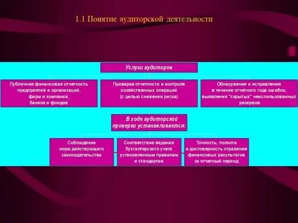 Аудит власти