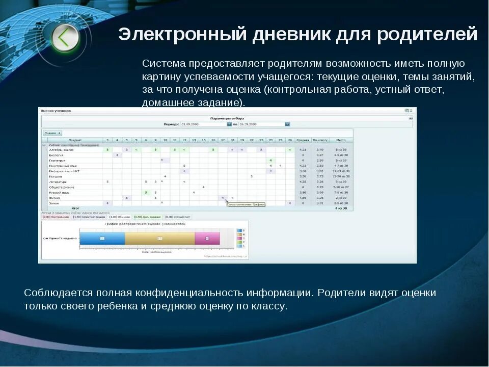 Электронное образование оренбургской области электронный журнал. Электронный дневник. Электронный журнал. Электронный дневник электронный дневник. Электронный дневник для родителей.