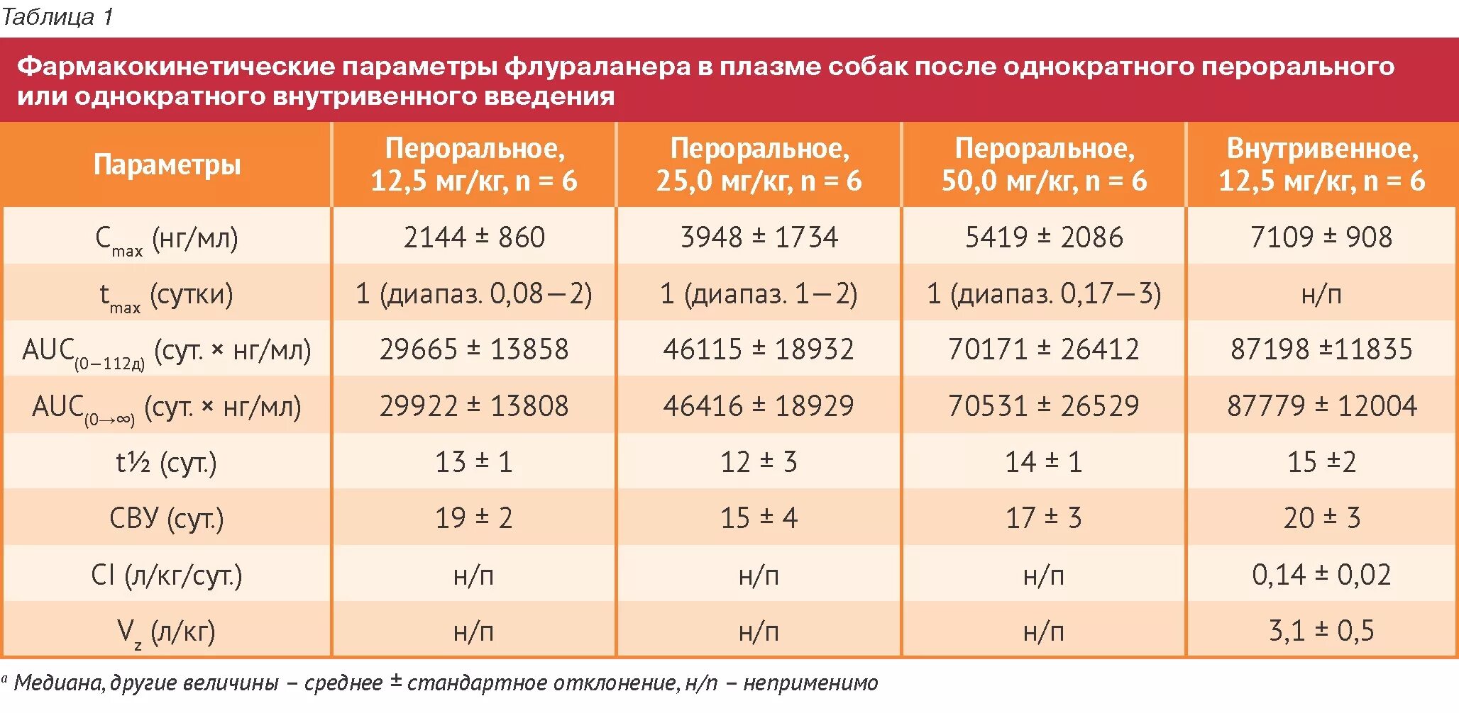 Как колоть преднизолон. Дексаметазон собаке дозировка в таблетках. Дозировка дексаметазона для собаки.