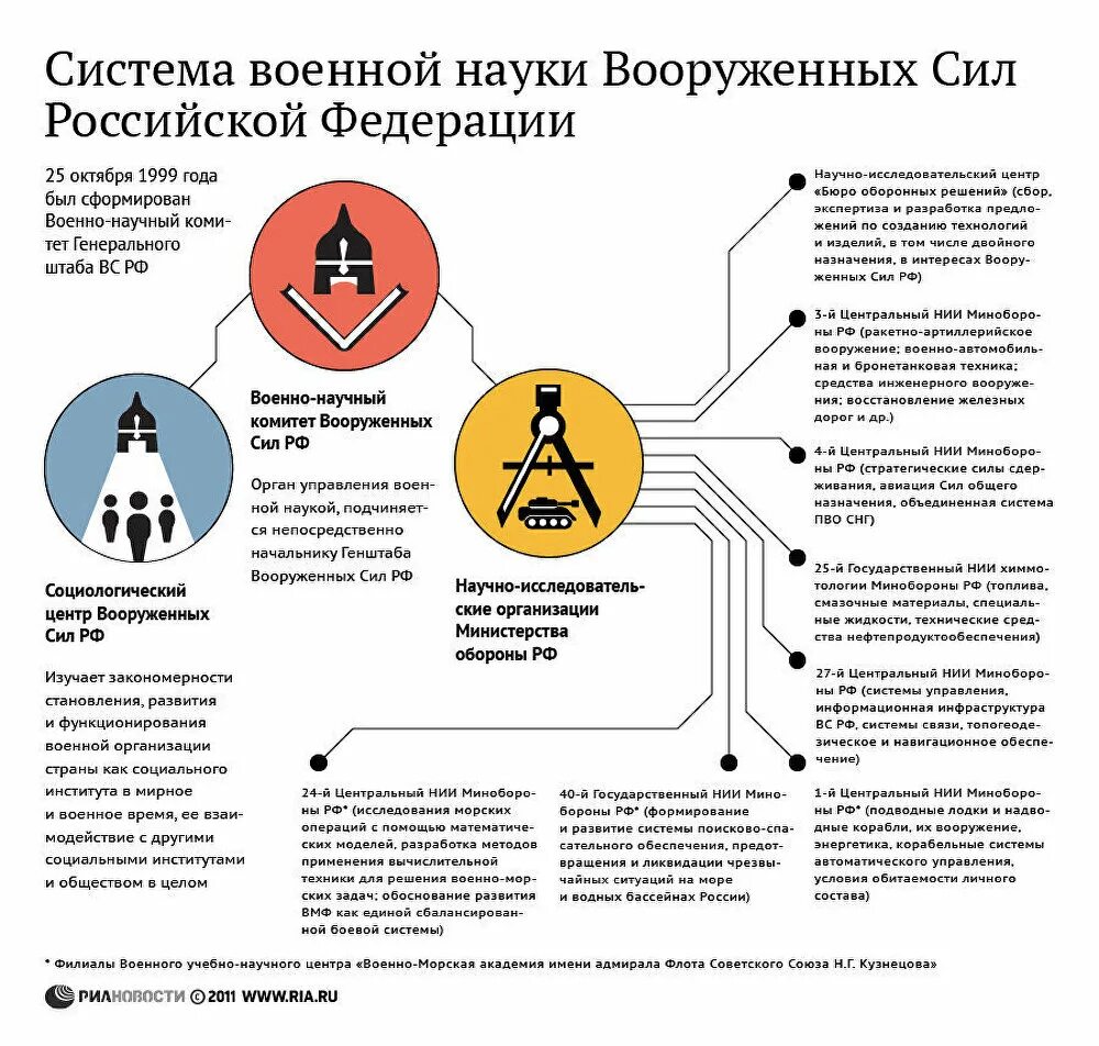 Развитие военной науки. Военно научное знание. Военно научное знание. Военно научное знание. Развитие военной науки.