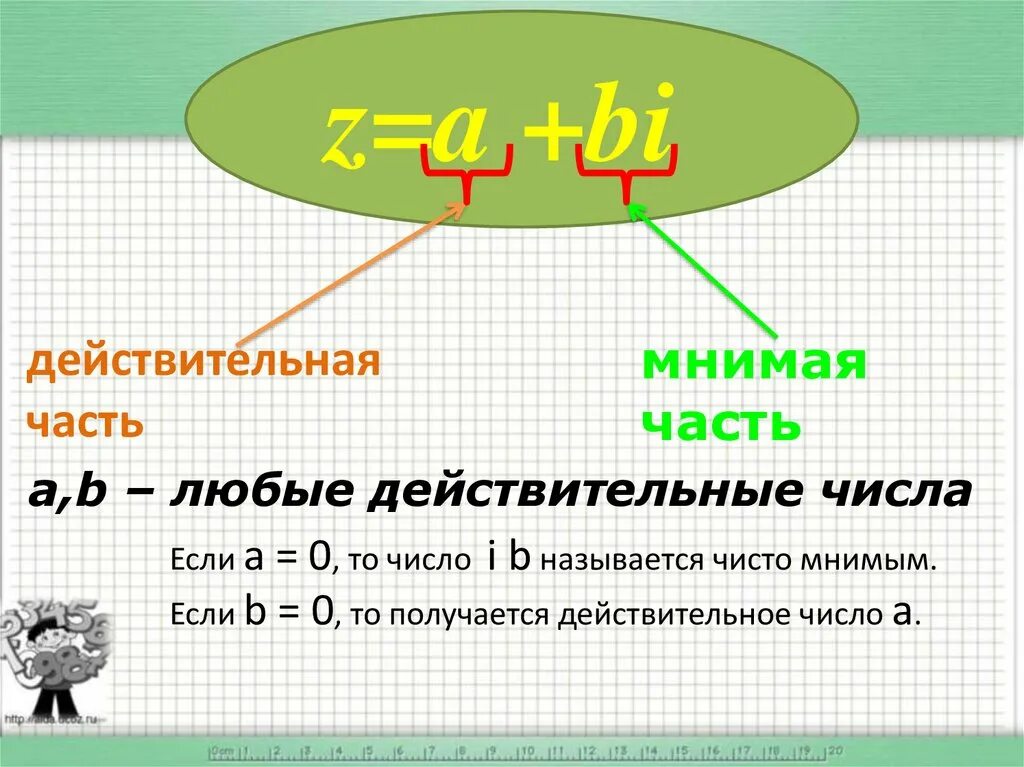 Сумма двух действительных чисел