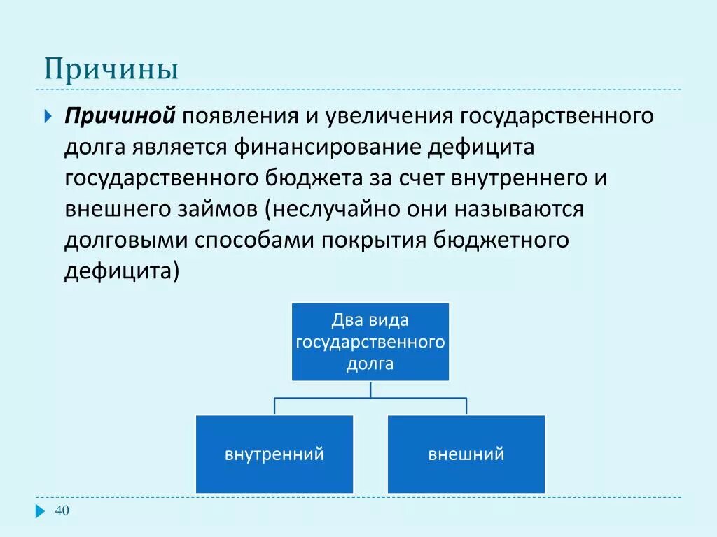 Возникновение государственного долга. Причины образования государственного бюджетного дефицита. Причины дефицита государственного бюджета. Причины увеличения государственного долга. Причины возникновения бюджетного дефицита.