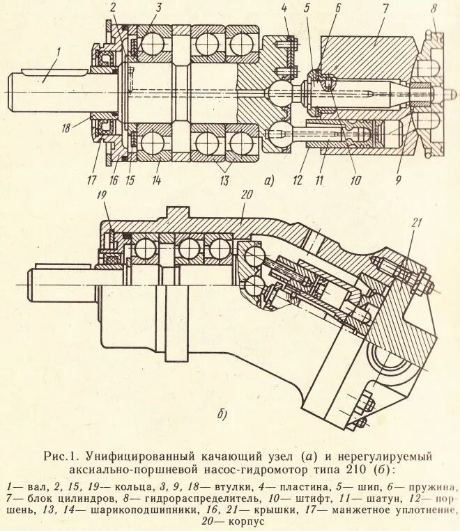 Аксиально-поршневой насос 310. Аксиально-поршневой насос переменной производительности. Аксиально поршневая гидромашина с наклонным блоком. Аксиально-поршневой гидромотор ротор. Принцип действия аксиально-поршневого насоса.