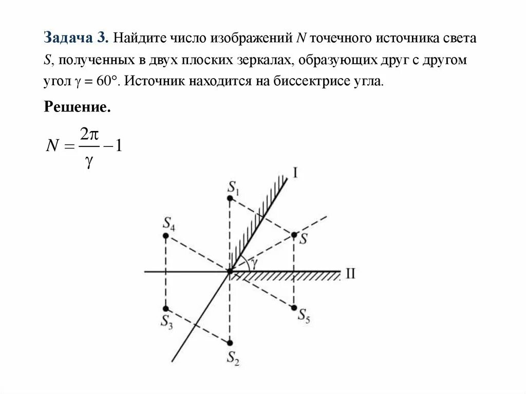 Источник света и плоское зеркало расположены. Построение изображений в двух плоских зеркалах. Построение изображения в зеркале. Построение изображения точечного источника света. Количество изображений в системе двух зеркал.