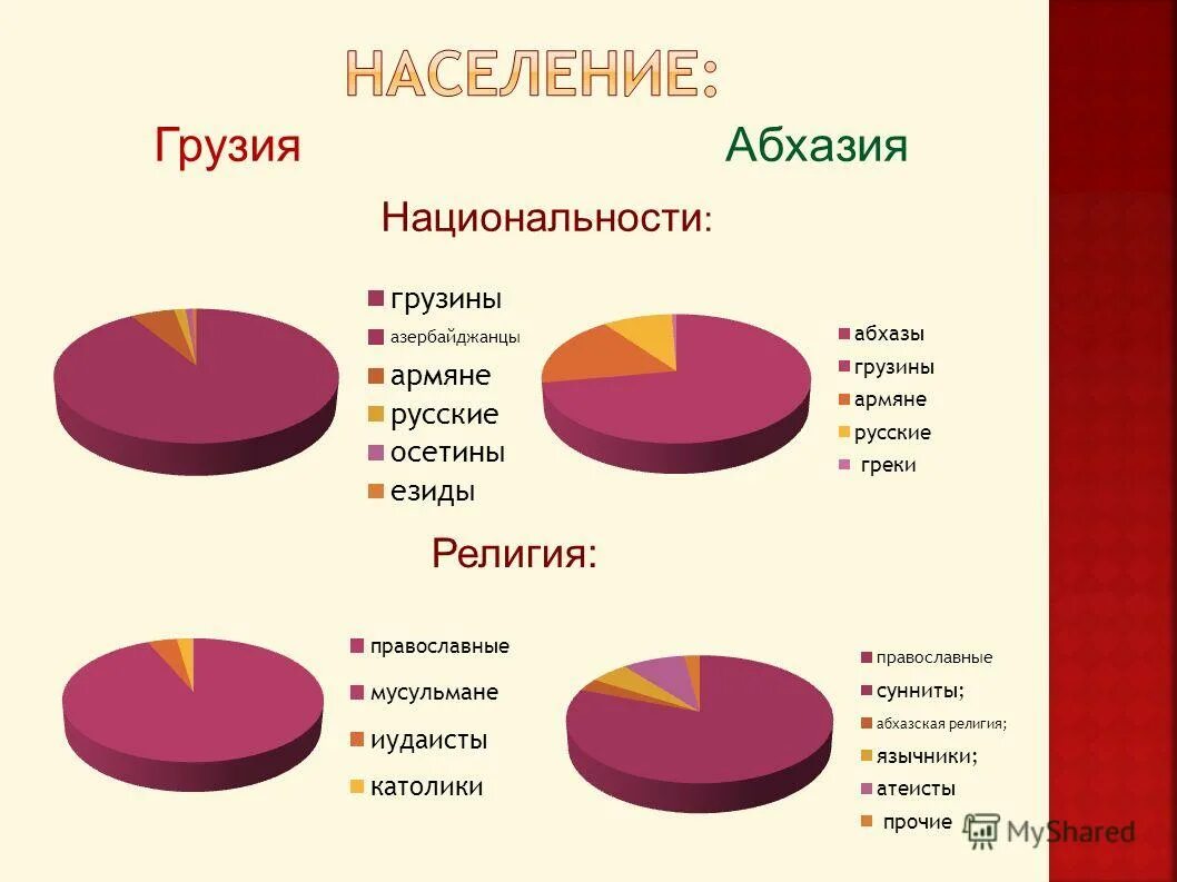 Сколько грузин в россии. Религиозный состав Грузии. Состав населения Грузии. Грузия население национальный состав.