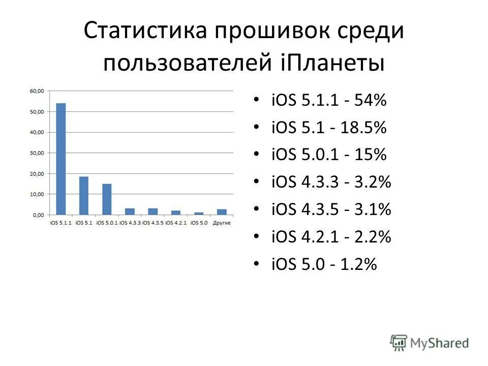 Россия количество тестов