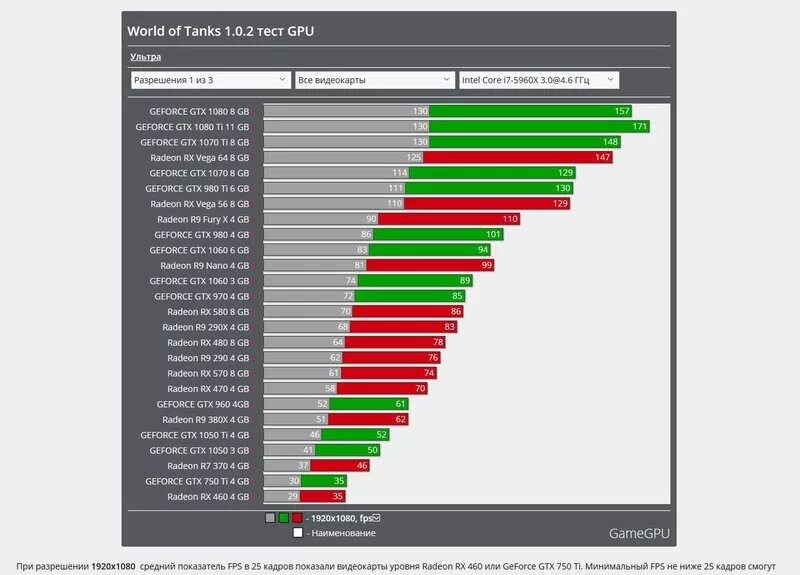 Fps GEFORCE GTX 1050 ti. NVIDIA GEFORCE GTX 1050 ti 8 ГБ. GTX 1050 ti референс. GTX 980 4gb vs GTX 1050 ti WOT. Geforce gtx 1050 сравнение