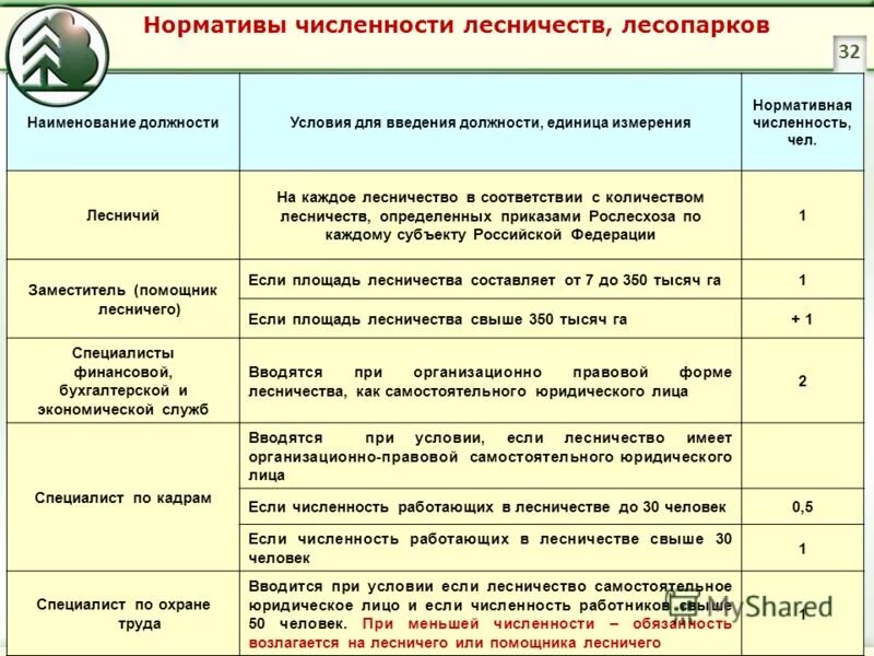 Охрана труда при какой численности организации вводится