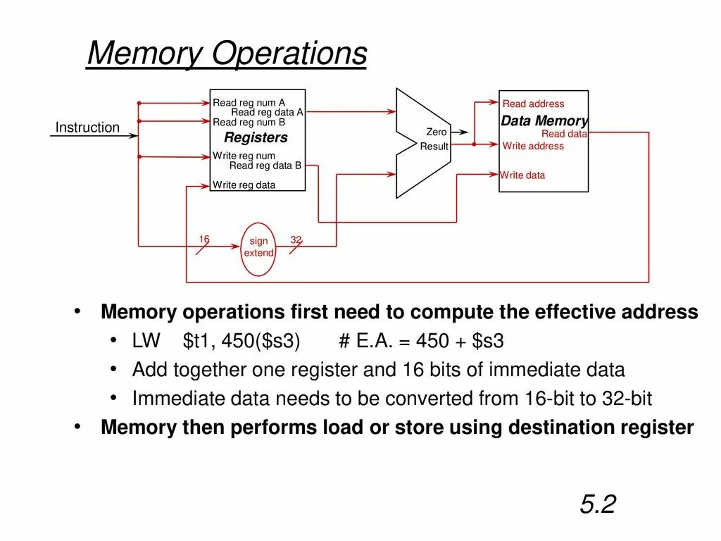 Data reader. Operational memory. instructions memory and data memory. operative memory growth.