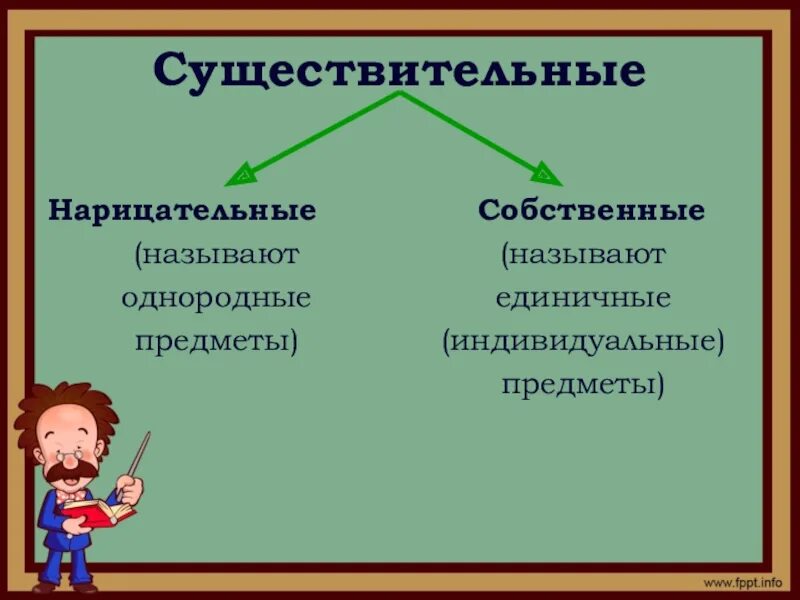 Собственные и нарицательные имена существительные. Однородные существительные. Однородные существительные примеры. Нарицательное существительное примеры. Приведи пример собственных существительных