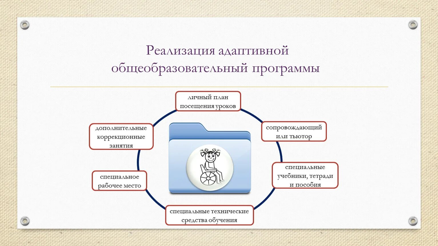 Адаптирующее образование. Адаптивная образовательная программа это. Виды адаптивных образовательных программ. Реализации адаптивных программ. Адаптивное обучение это образовательная программа.