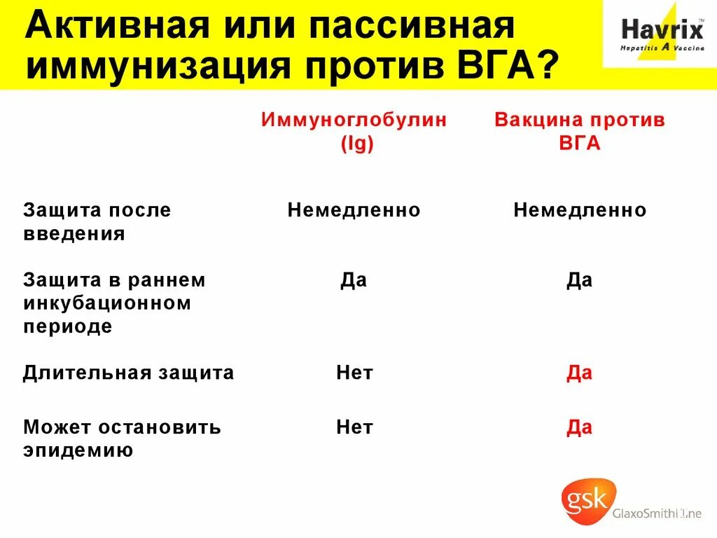 Прививка против ВГА. ВГА вакцинация. Иммунизация против ВГА. Вакцинация ВГА схема.