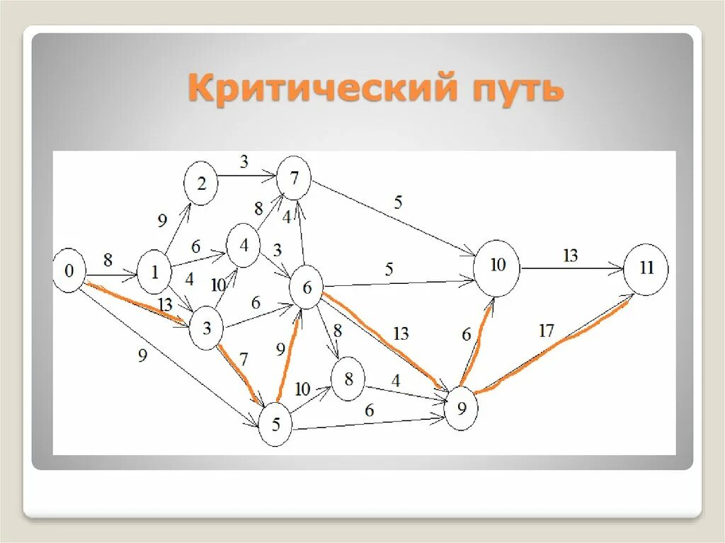 C сетевой путь. Сетевая ошибка. C сетевой путь. C сетевой путь. Не найден сетевой путь 0x80070035.