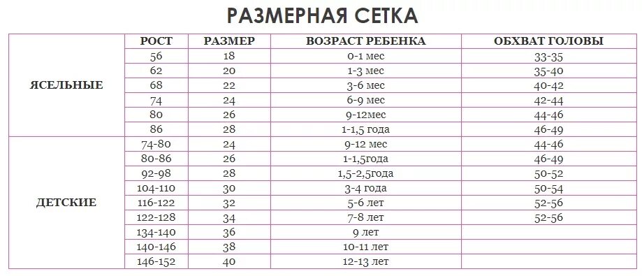 18 86 1. Размерная сетка crazy8 одежда детская. СЛАДИКМЛАДИК Размерная сетка. Размерная сетка 80 86. Размерная сетка 104.