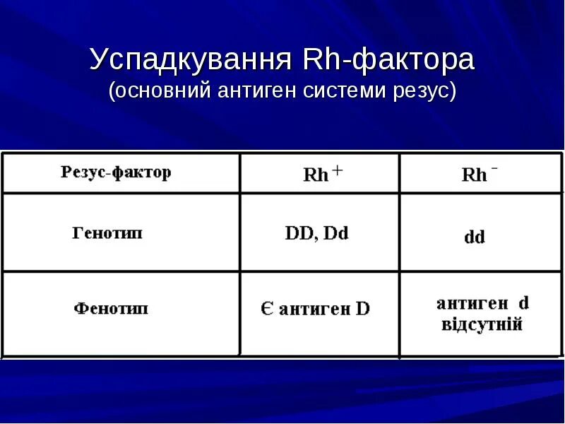 Болеют ли люди с отрицательным резусом