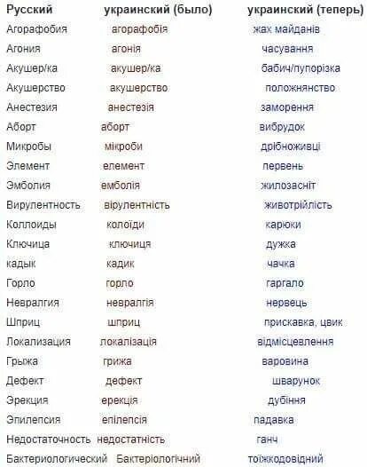 Хорошие слова на украинском. Славянские языки таблица схожие. Смешныетукраинчкие слова. Суржик язык примеры. Украинские слова текст.