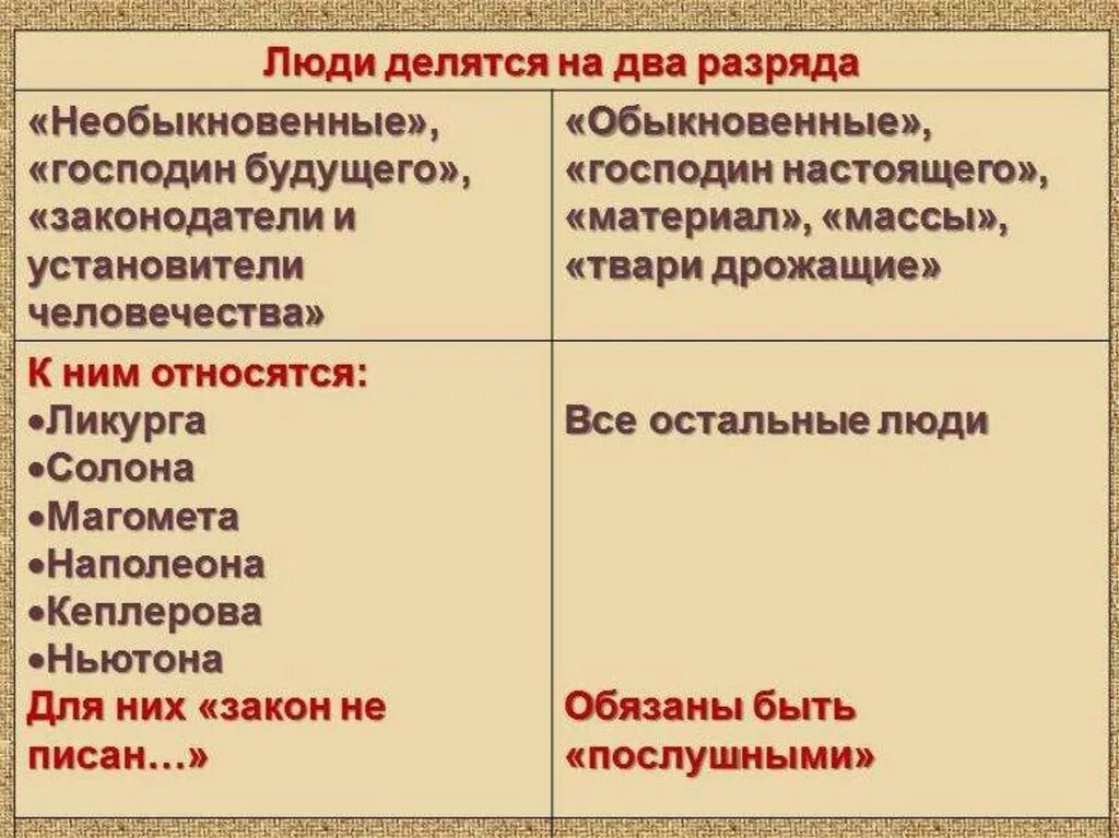 Двое какой разряд. Преступление и наказание обыкновенные и необыкновенные. Обыкновенные и необыкновенные люди преступление и наказание. Необыкновенные люди и обыкновенные люди. Преступление и наказание таблица твари дрожащие и право имеющие.