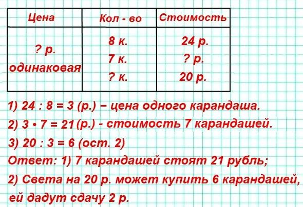 Цена карандаша 6 рублей сколько. 8 Карандашей стоят 24 рубля сколько стоят 7 таких. Решение задачи 8 карандашей стоят 24 рубля. 8 Карандашей стоят 24р 1.сколько стоят 7 таких карандашей. Задачи в таблицах 3 класс.